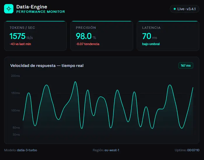 Demostración de Claude Artifacts